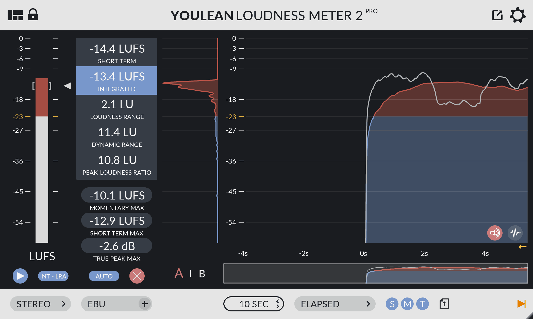 Youlean Loudness Meter Lite (iOS) - Overview  Introducing Youlean Loudness  Meter LITE for iOS! 🔔🔔🔔 Since I started producing on a desktop computer,  I wanted to have a meter always available