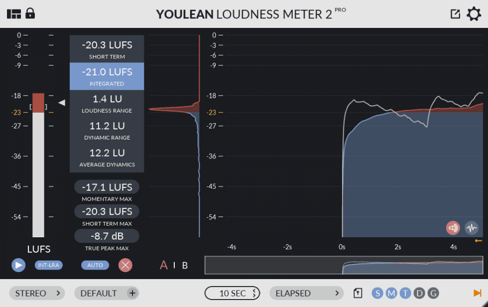 Youlean Loudness Meter - Free VST, AU and AAX plugin
