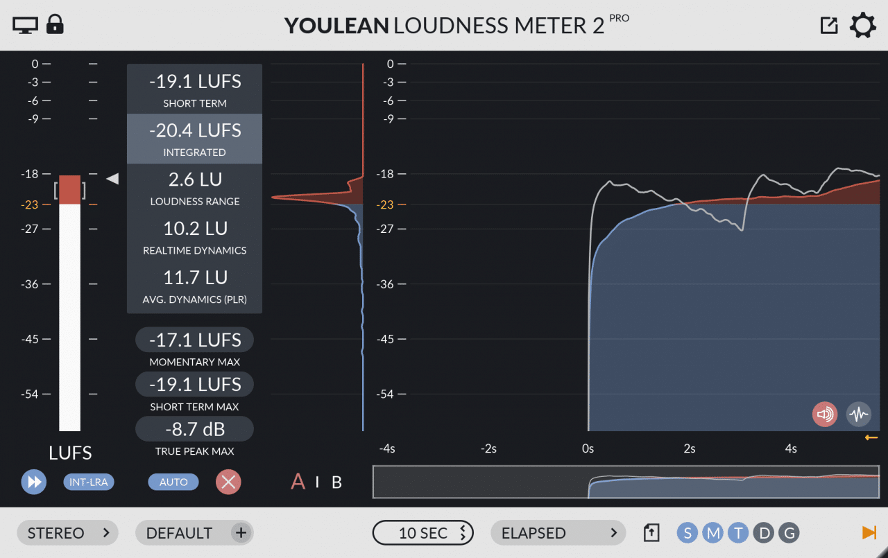 Free Online Loudness and Sound Meter by Youlean