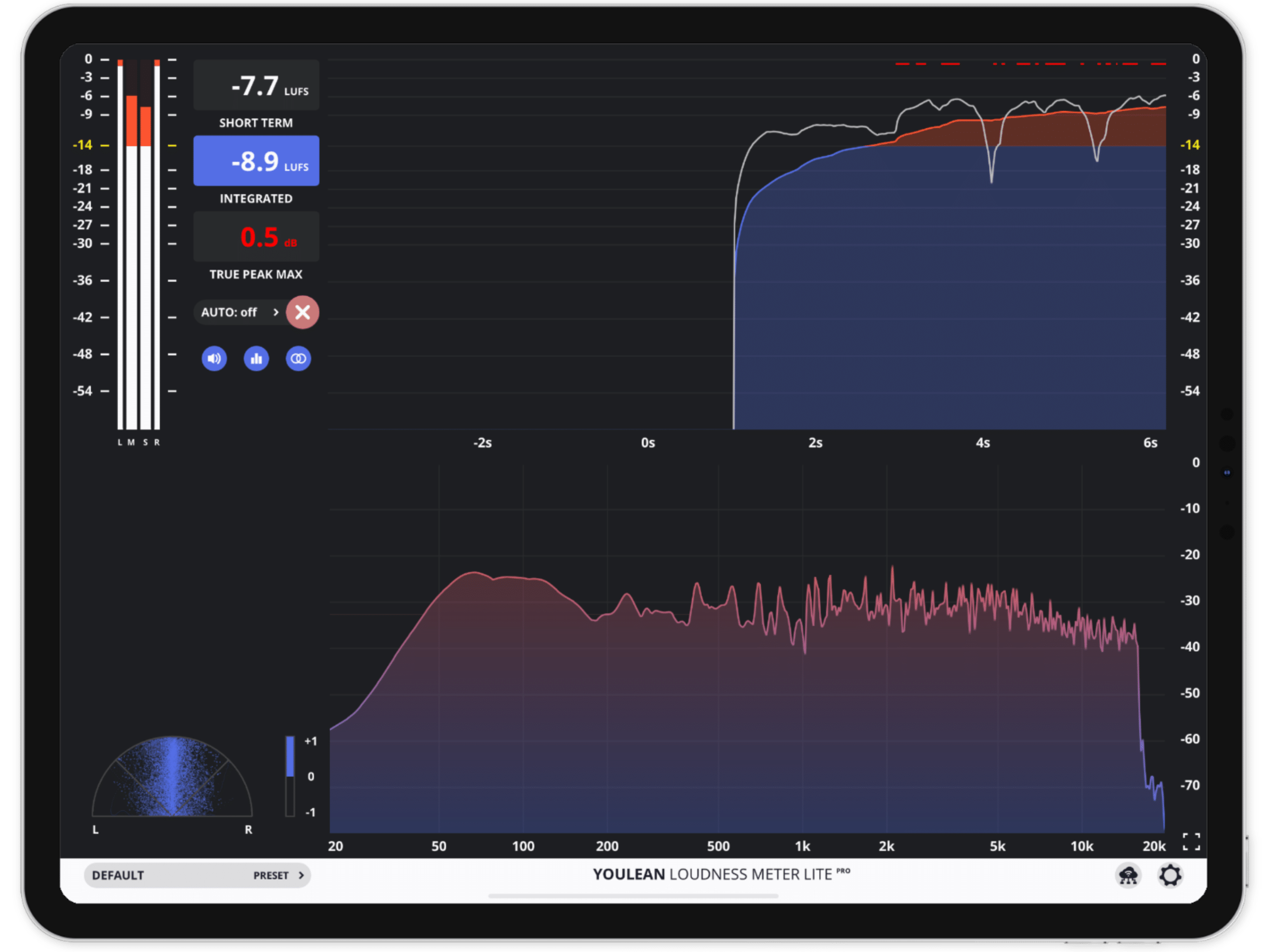 youlean loudness meter LITE lifetime pro access BLACK FRIDAY