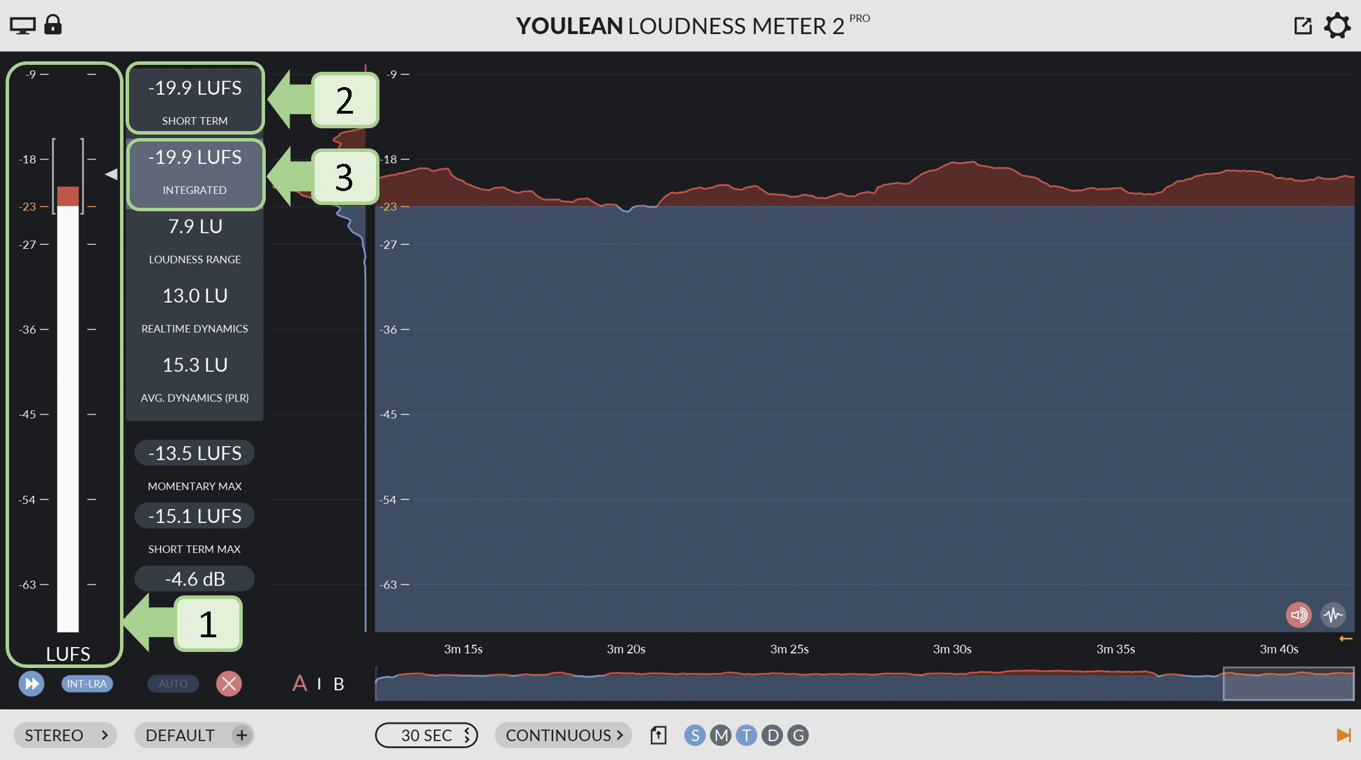 Image 1: Meter bar (1) together with momentary (2) and short-term (3) loudness. 