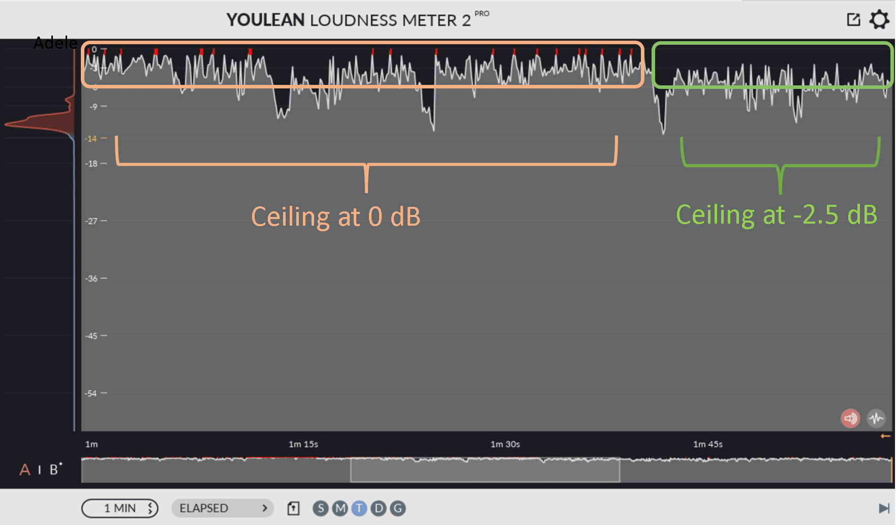 Youlean Loudness Meter Lite (iOS) - Overview  Introducing Youlean Loudness  Meter LITE for iOS! 🔔🔔🔔 Since I started producing on a desktop computer,  I wanted to have a meter always available