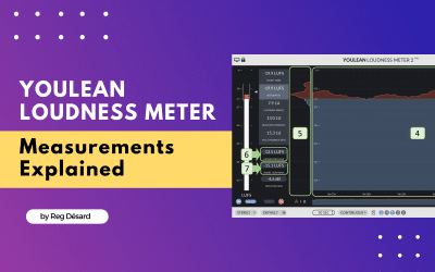 Youlean Loudness Meter – MeasurementsExplained