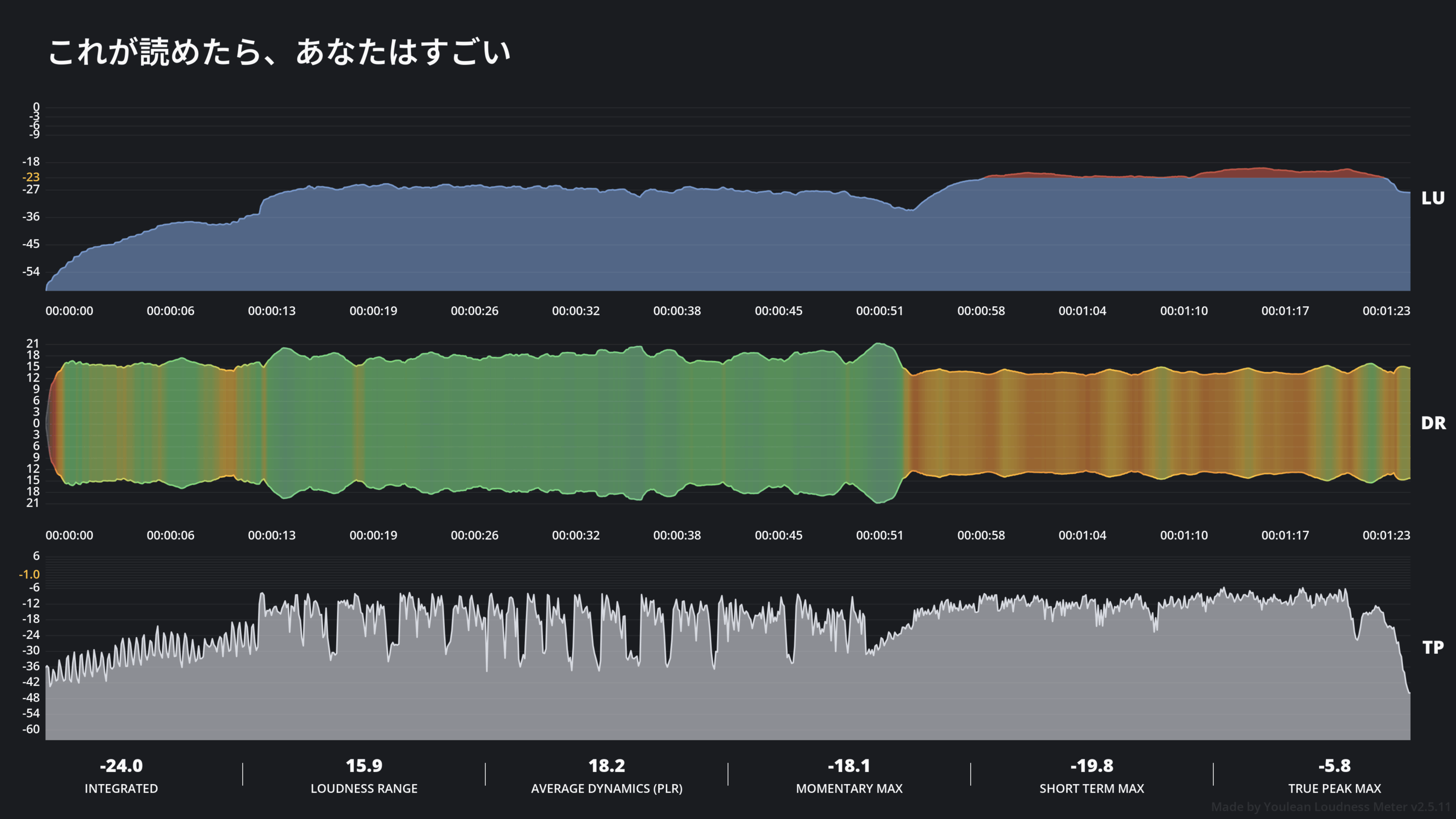 これが読めたら、あなたはすごい